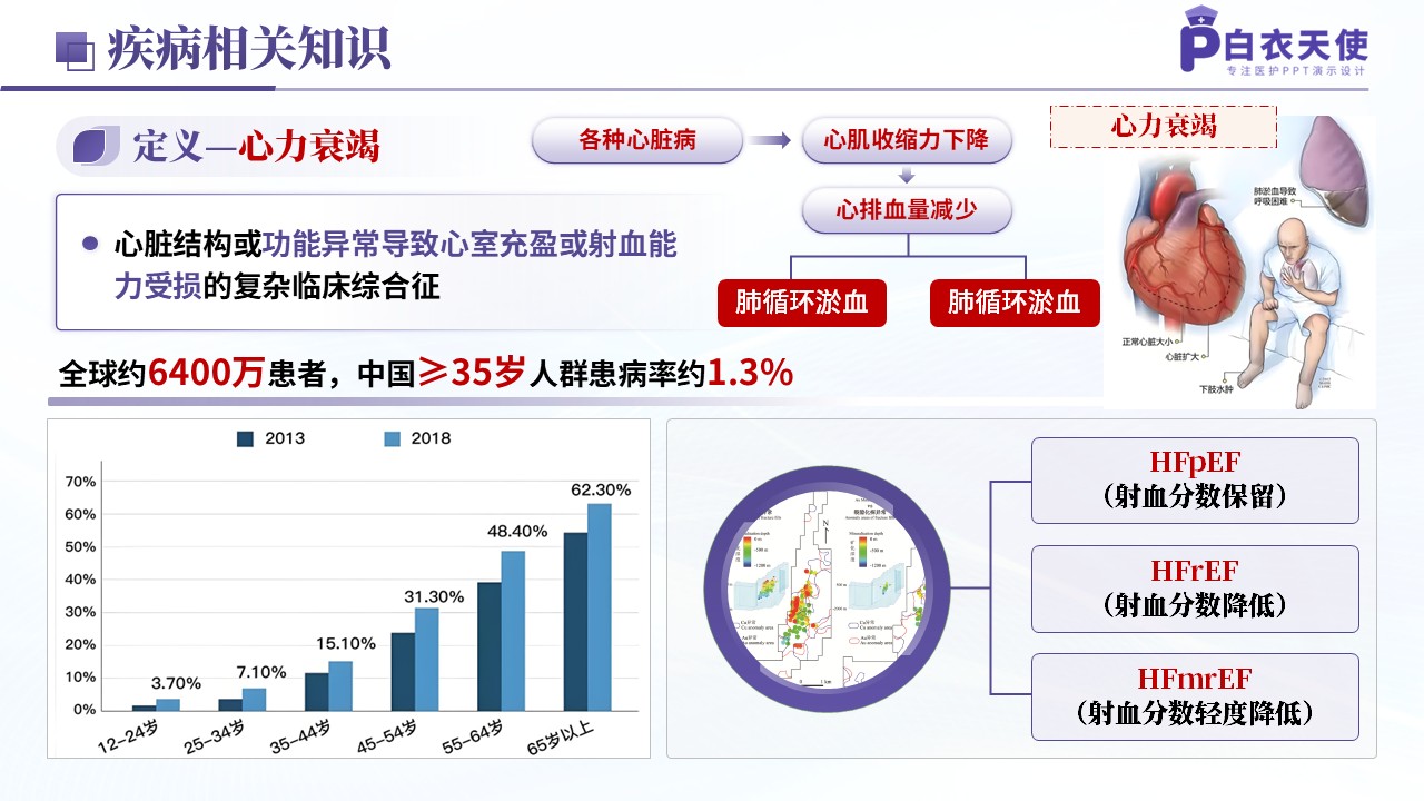 288期-疑难病例讨论-基于循证理念的心力衰竭心肌缺血患者护理第3页预览