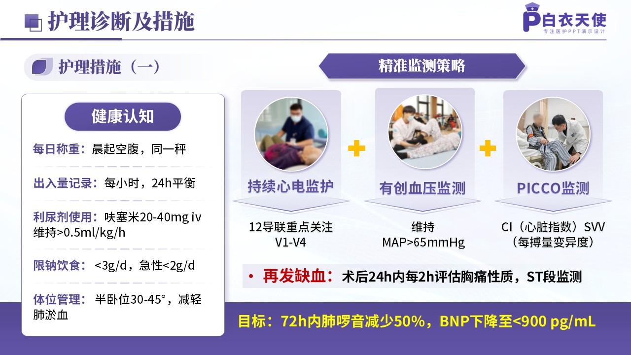 288期-疑难病例讨论-基于循证理念的心力衰竭心肌缺血患者护理第10页预览