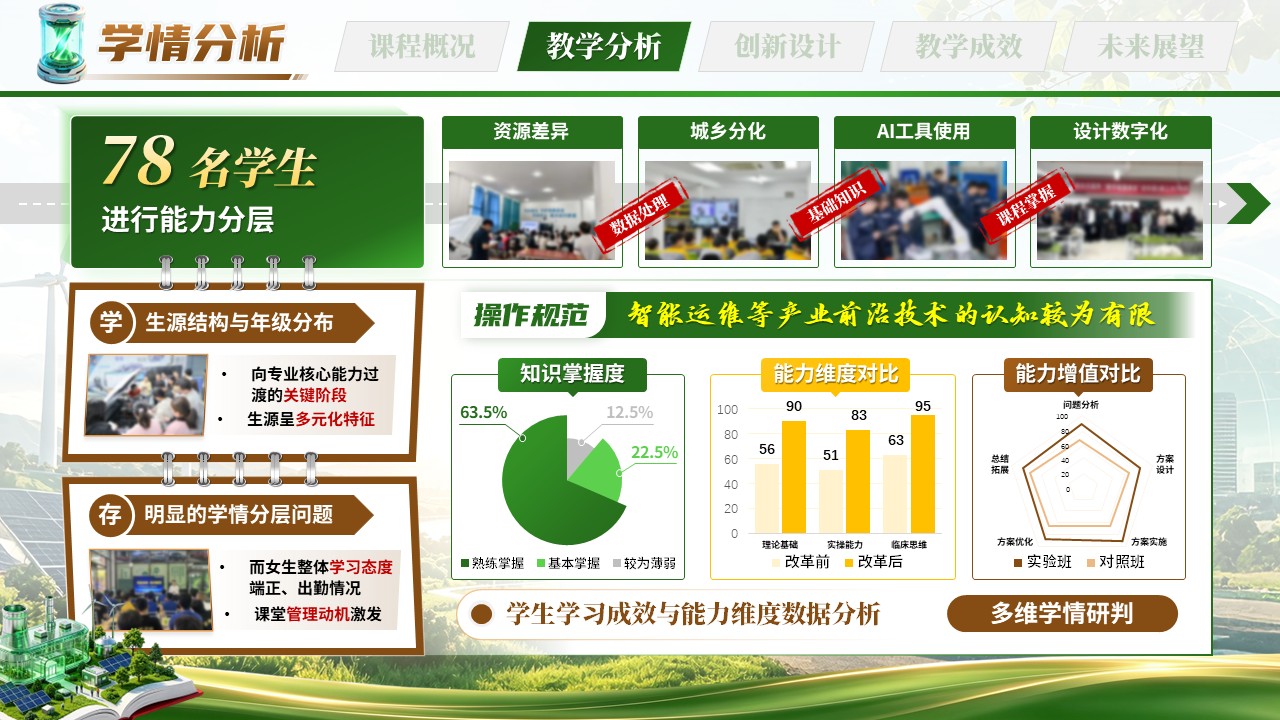 《AI赋能·绿创未来》“智慧树杯” 全国智慧课程创新大赛第5页预览图
