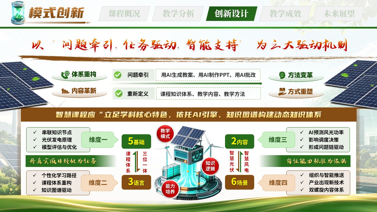 《AI赋能·绿创未来》“智慧树杯” 全国智慧课程创新大赛第7页预览图