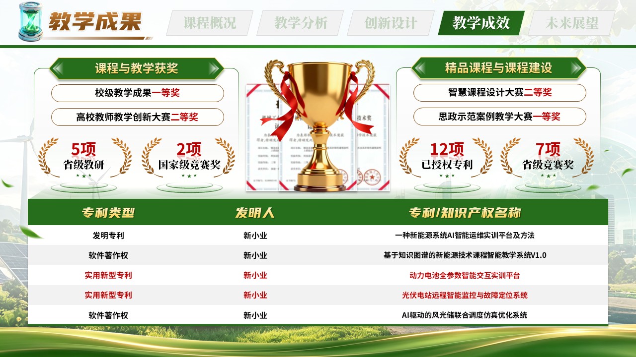 《AI赋能·绿创未来》“智慧树杯” 全国智慧课程创新大赛第9页预览图