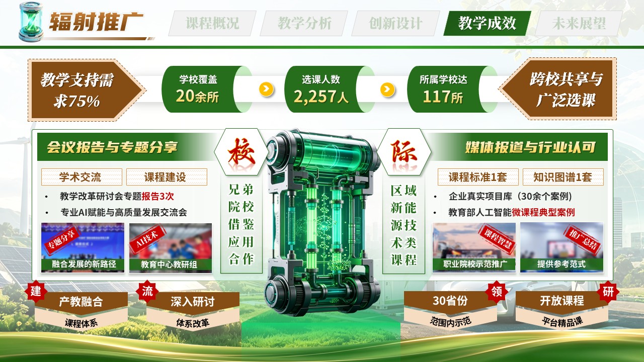 《AI赋能·绿创未来》“智慧树杯” 全国智慧课程创新大赛第10页预览图