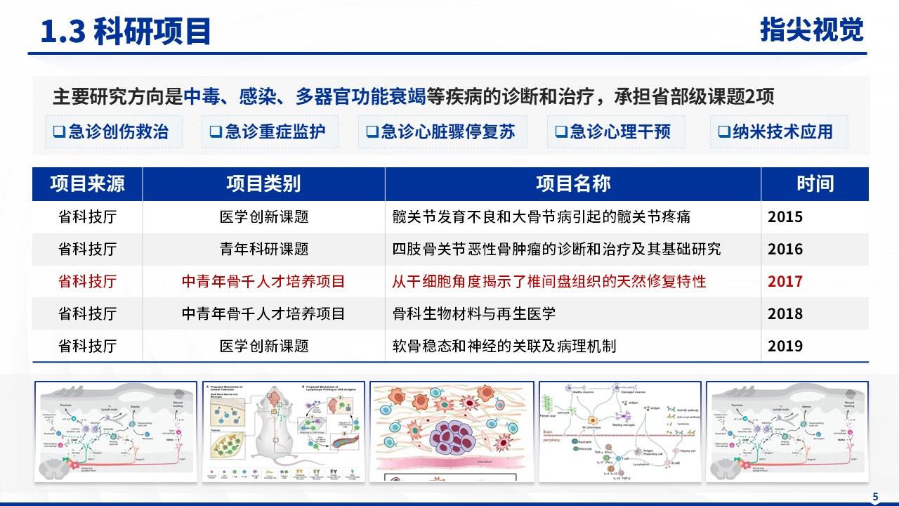 035期-急诊医学中心主任述职答辩(蓝色)第5页预览