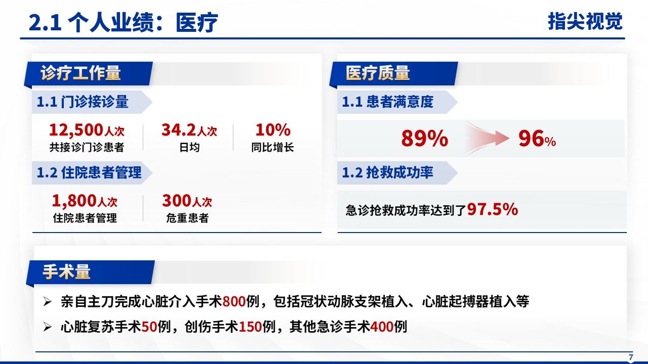 035期-急诊医学中心主任述职答辩(蓝色)第7页预览
