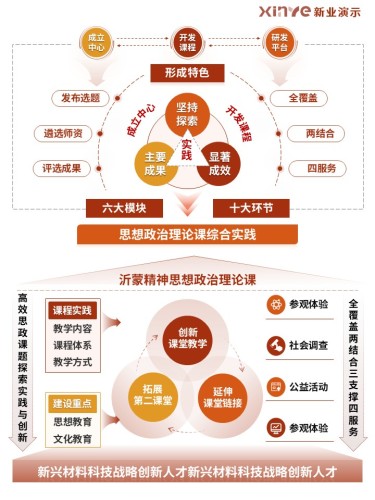 37-1科研绘图(“四维六素”思政教学-红色)