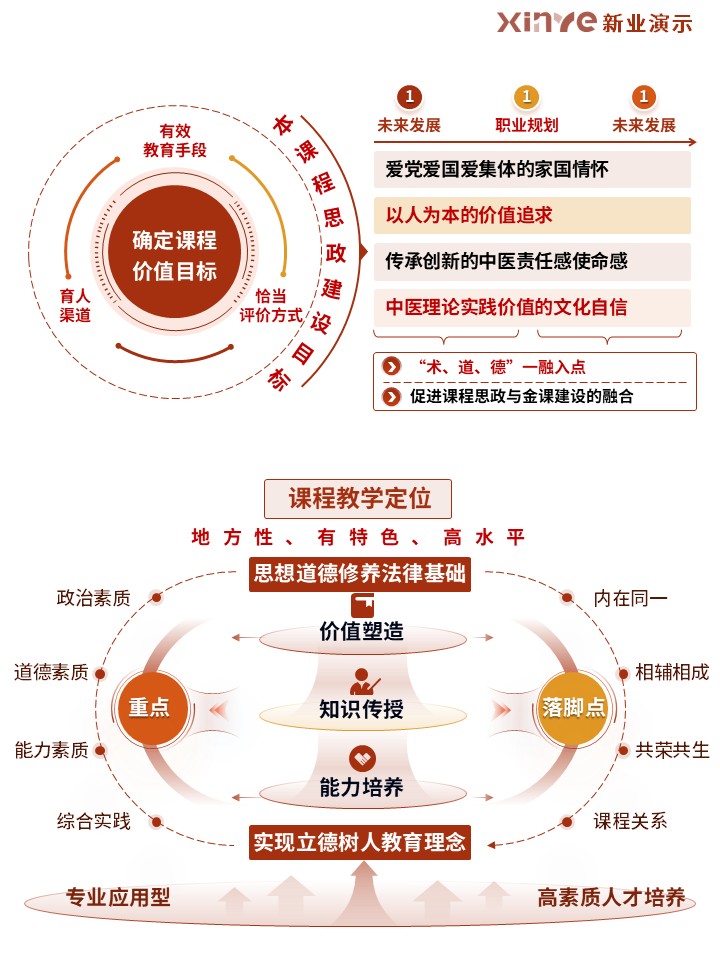 37-1科研绘图（“四维六素”思政教学-红色）第2页预览图