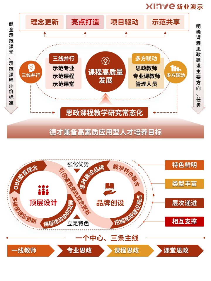 37-1科研绘图（“四维六素”思政教学-红色）第3页预览图