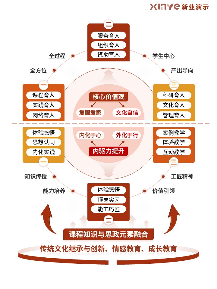 37-1科研绘图（“四维六素”思政教学-红色）第4页预览图