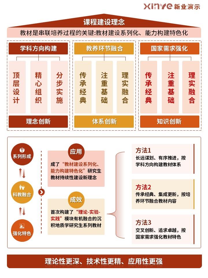 37-1科研绘图（“四维六素”思政教学-红色）第5页预览图
