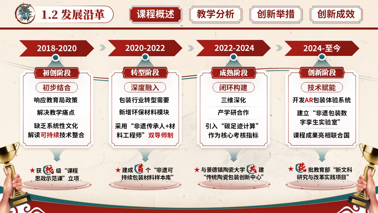 《非遗包装设计》教学创新大赛第4页预览图