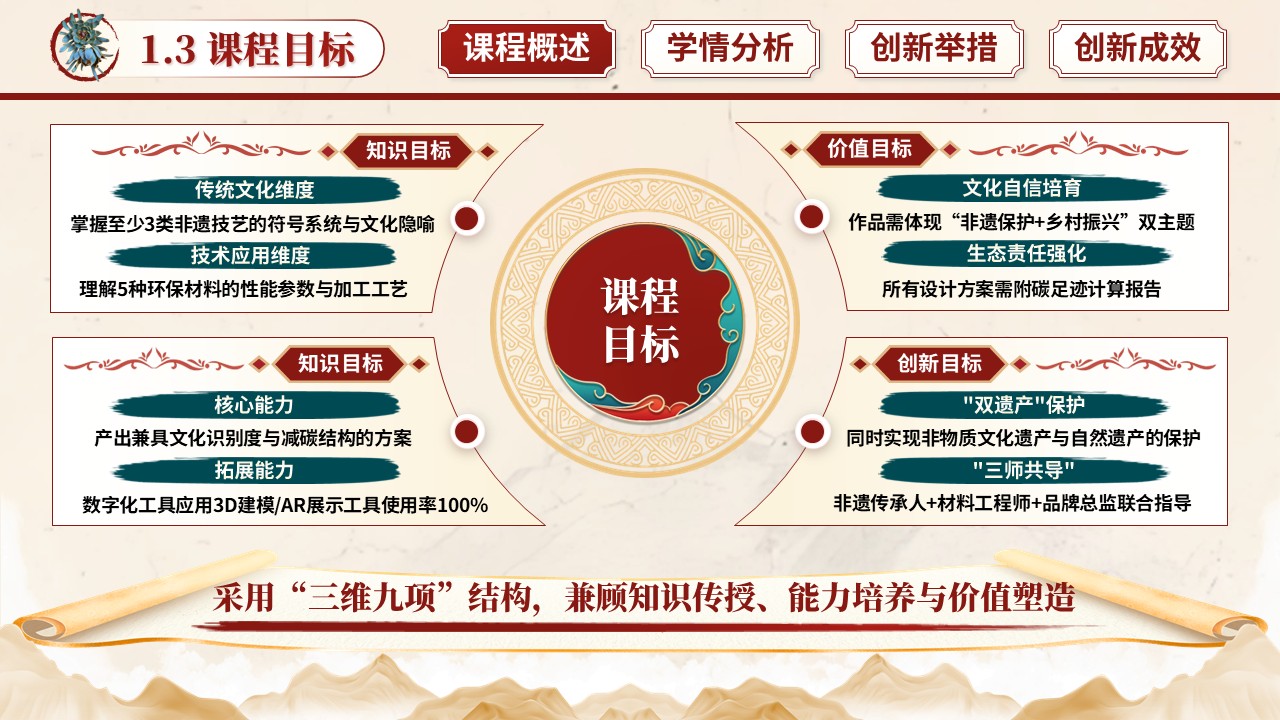 《非遗包装设计》教学创新大赛第5页预览图