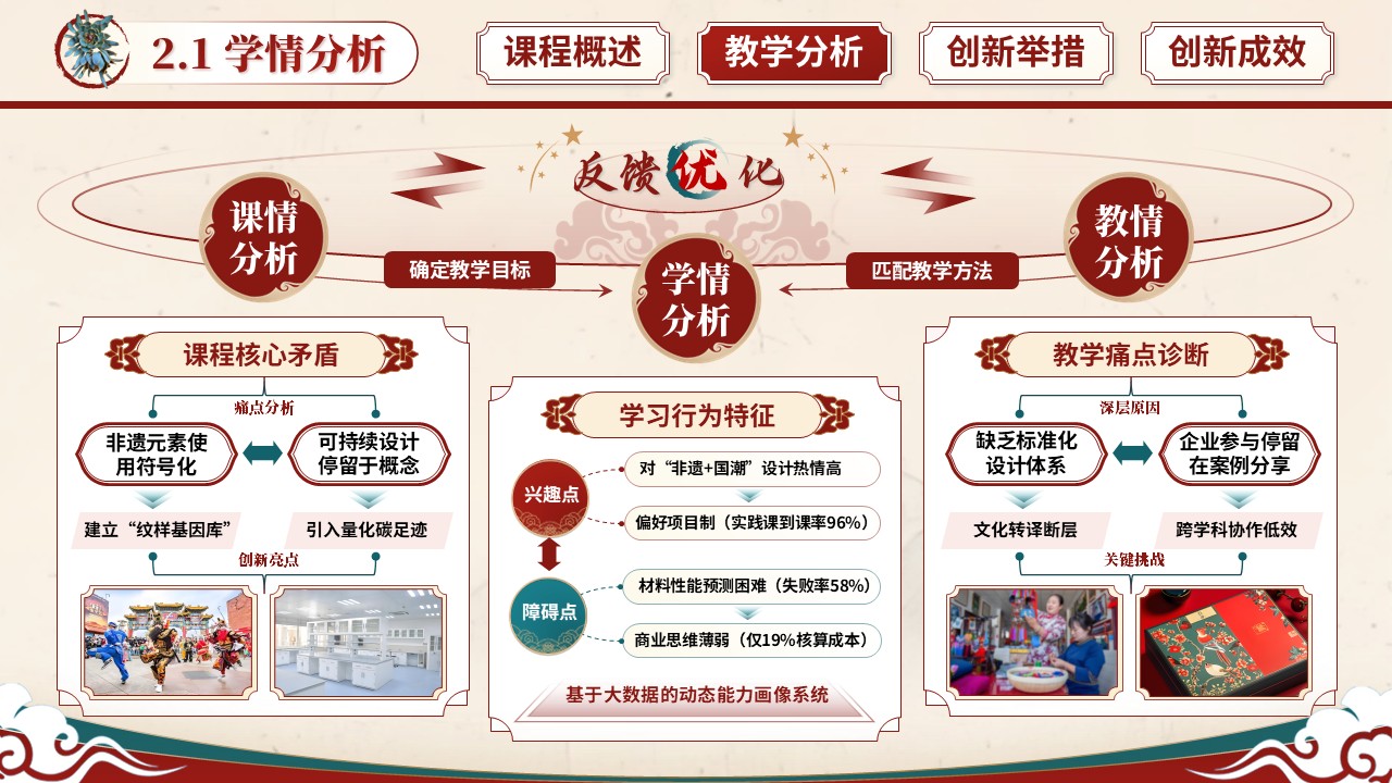 《非遗包装设计》教学创新大赛第6页预览图