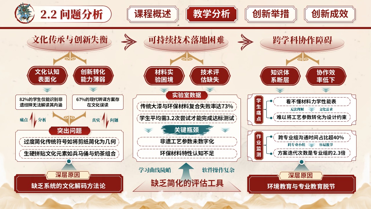 《非遗包装设计》教学创新大赛第7页预览图