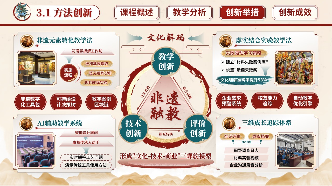 《非遗包装设计》教学创新大赛第8页预览图