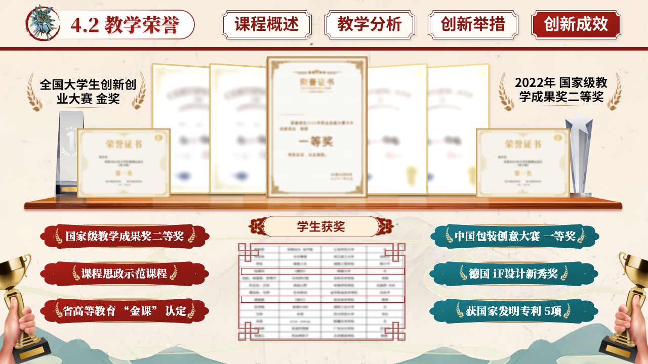 《非遗包装设计》教学创新大赛第11页预览图