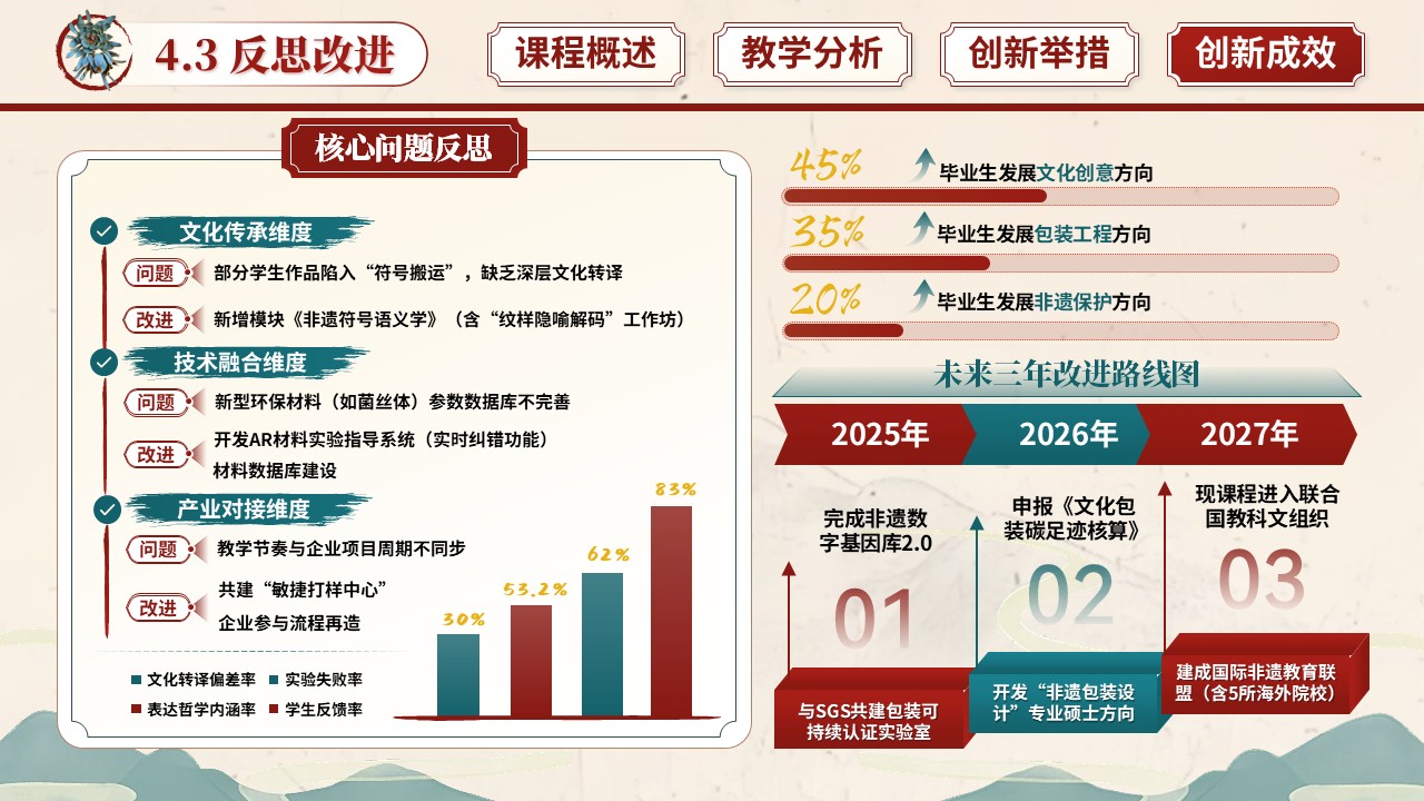 《非遗包装设计》教学创新大赛第12页预览图