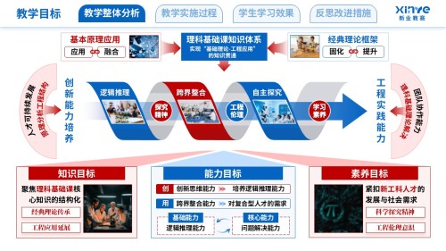 教学实施报告(新工科背景下的理科教学改革-蓝红色)