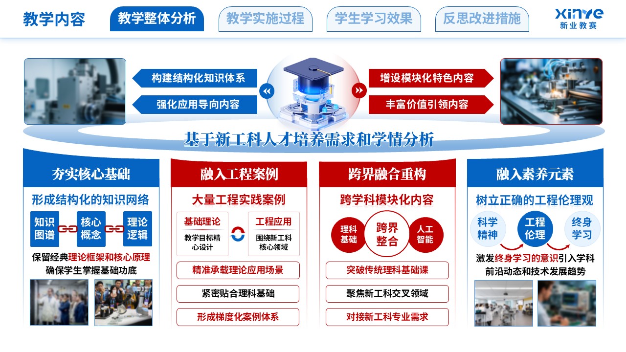 教学实施报告（新工科背景下的理科教学改革-蓝红色）第3页预览图