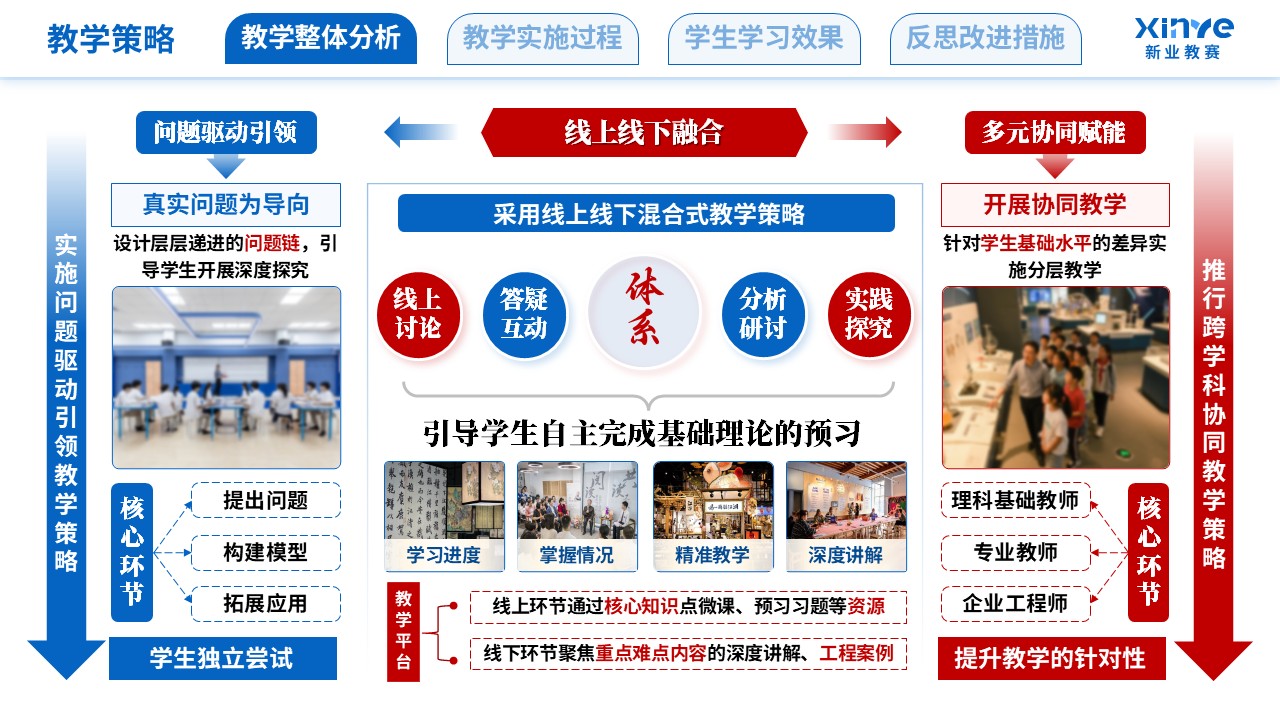 教学实施报告（新工科背景下的理科教学改革-蓝红色）第4页预览图