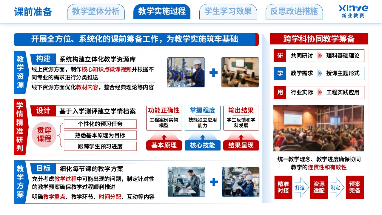 教学实施报告（新工科背景下的理科教学改革-蓝红色）第5页预览图