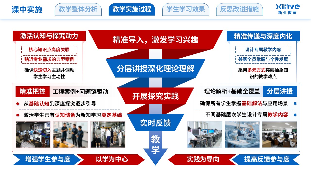 教学实施报告（新工科背景下的理科教学改革-蓝红色）第6页预览图