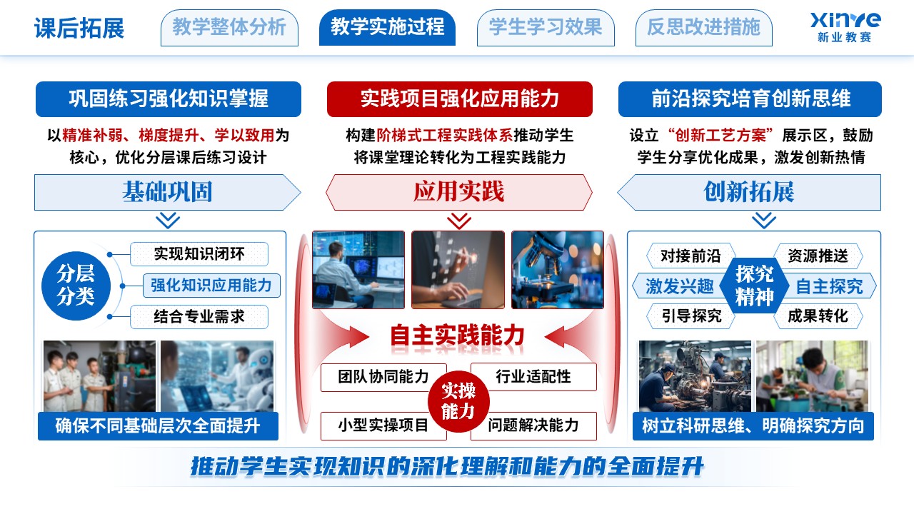 教学实施报告（新工科背景下的理科教学改革-蓝红色）第7页预览图