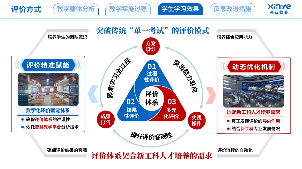 教学实施报告（新工科背景下的理科教学改革-蓝红色）第8页预览图