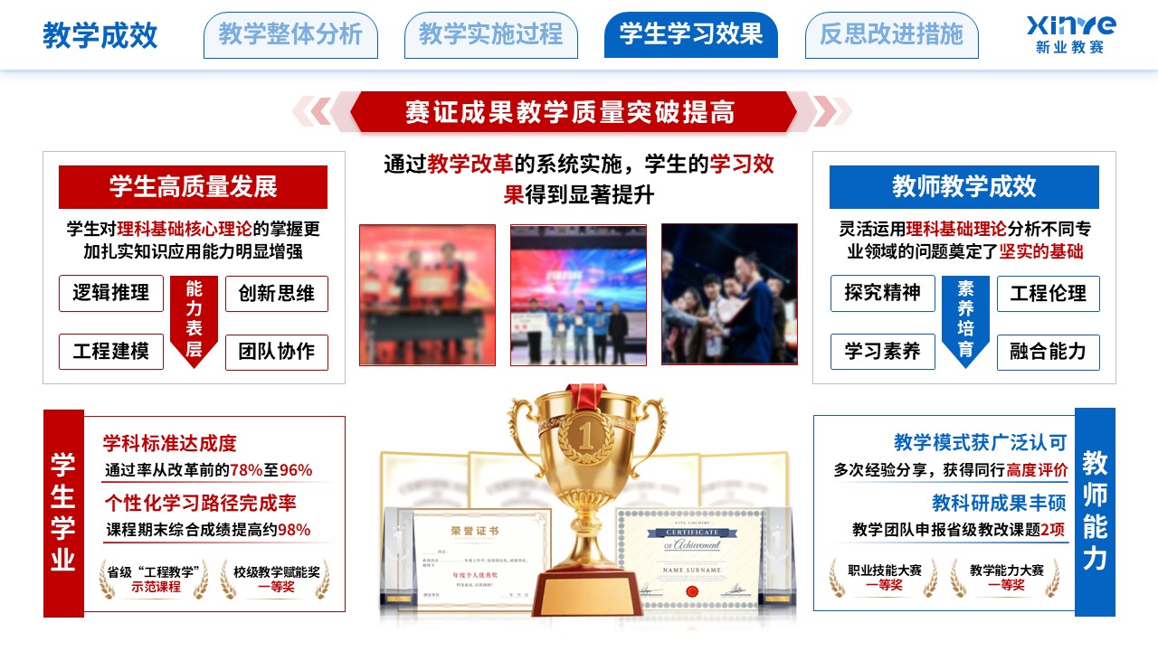 教学实施报告（新工科背景下的理科教学改革-蓝红色）第9页预览图