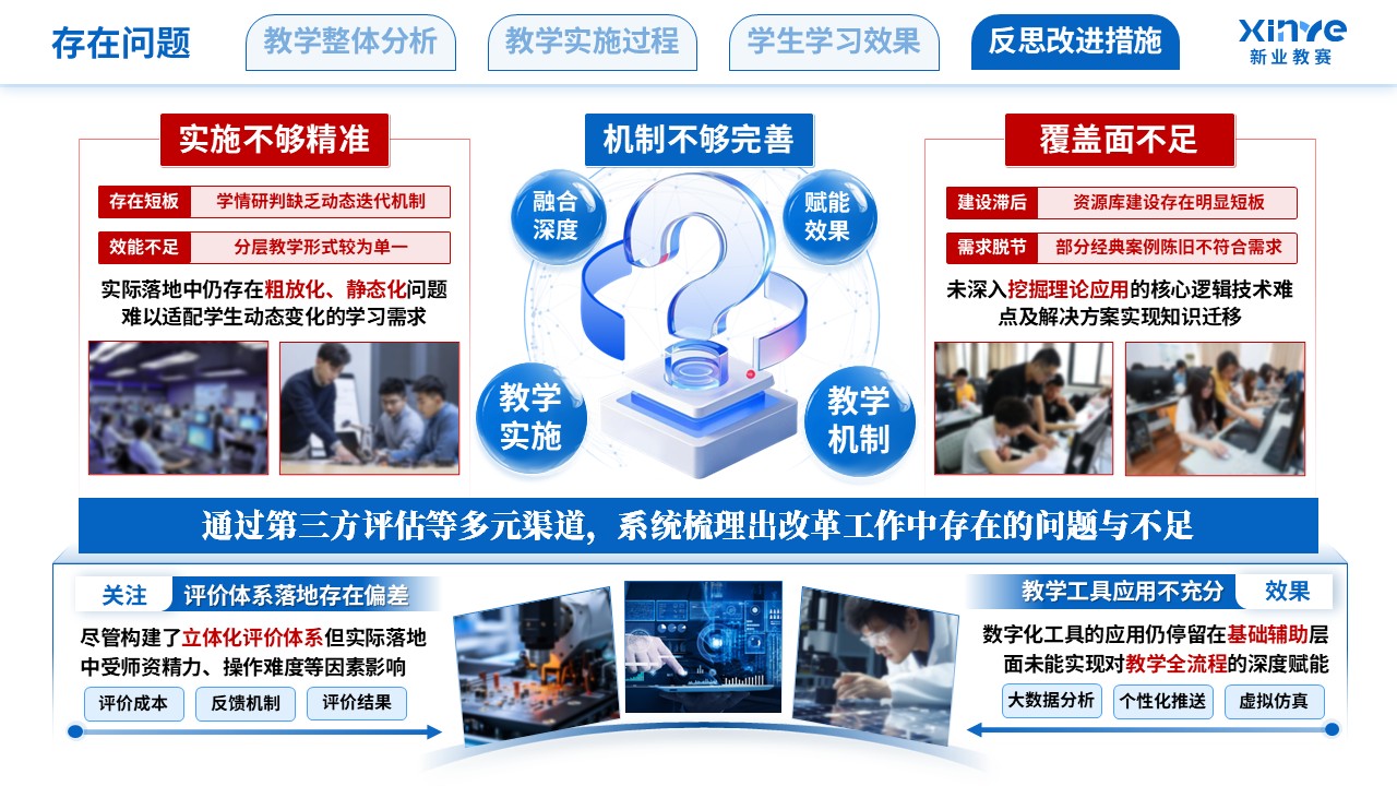 教学实施报告（新工科背景下的理科教学改革-蓝红色）第10页预览图