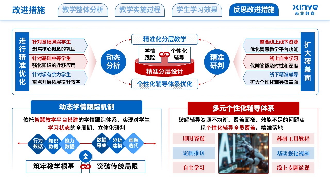 教学实施报告（新工科背景下的理科教学改革-蓝红色）第11页预览图