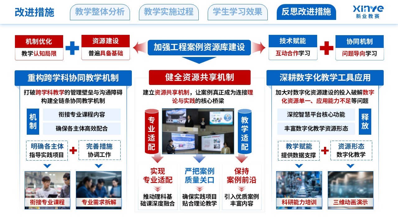 教学实施报告（新工科背景下的理科教学改革-蓝红色）第12页预览图