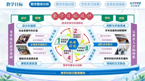 教学实施报告(艺术设计教学中跨学科教学模-蓝粉紫)