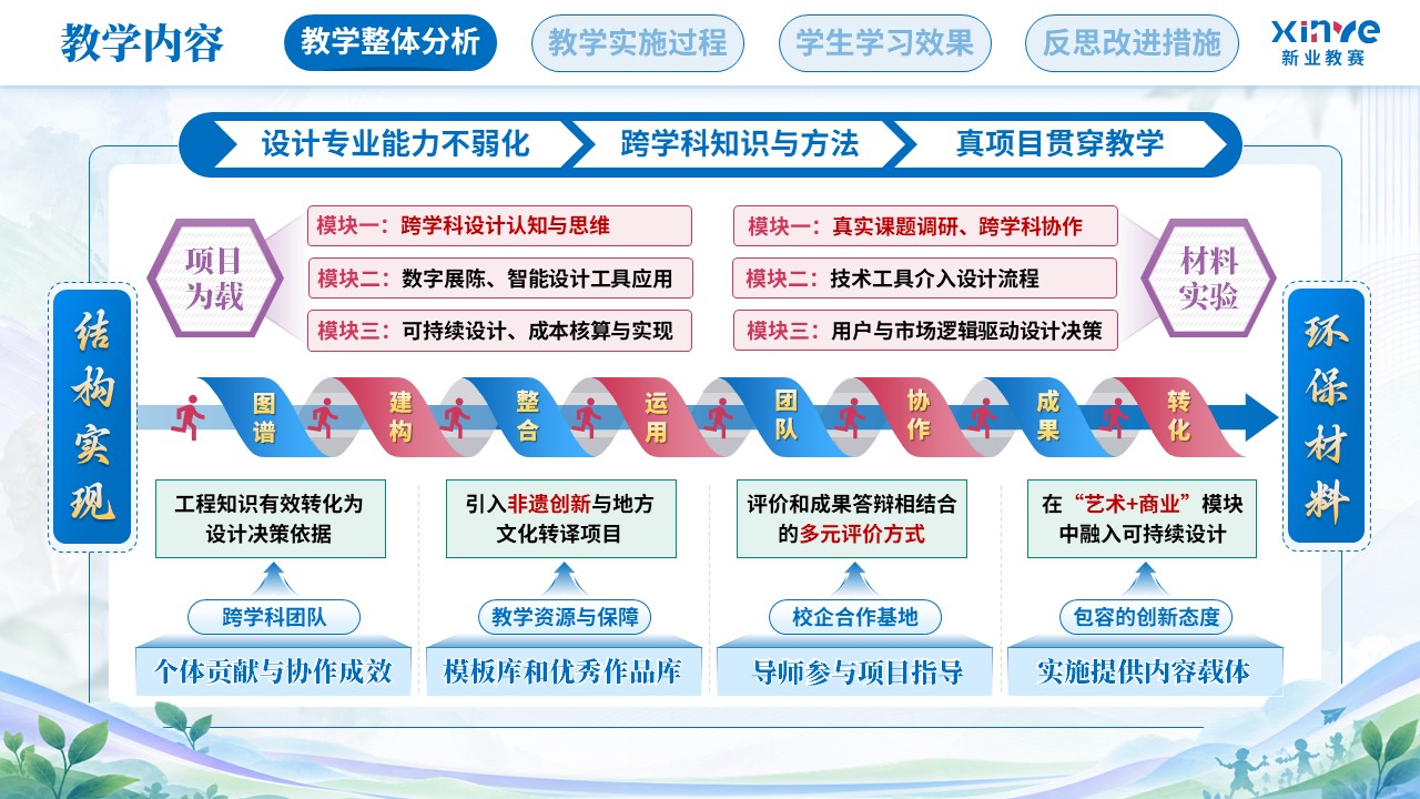 教学实施报告（艺术设计教学中跨学科教学模-蓝粉紫）第3页预览图