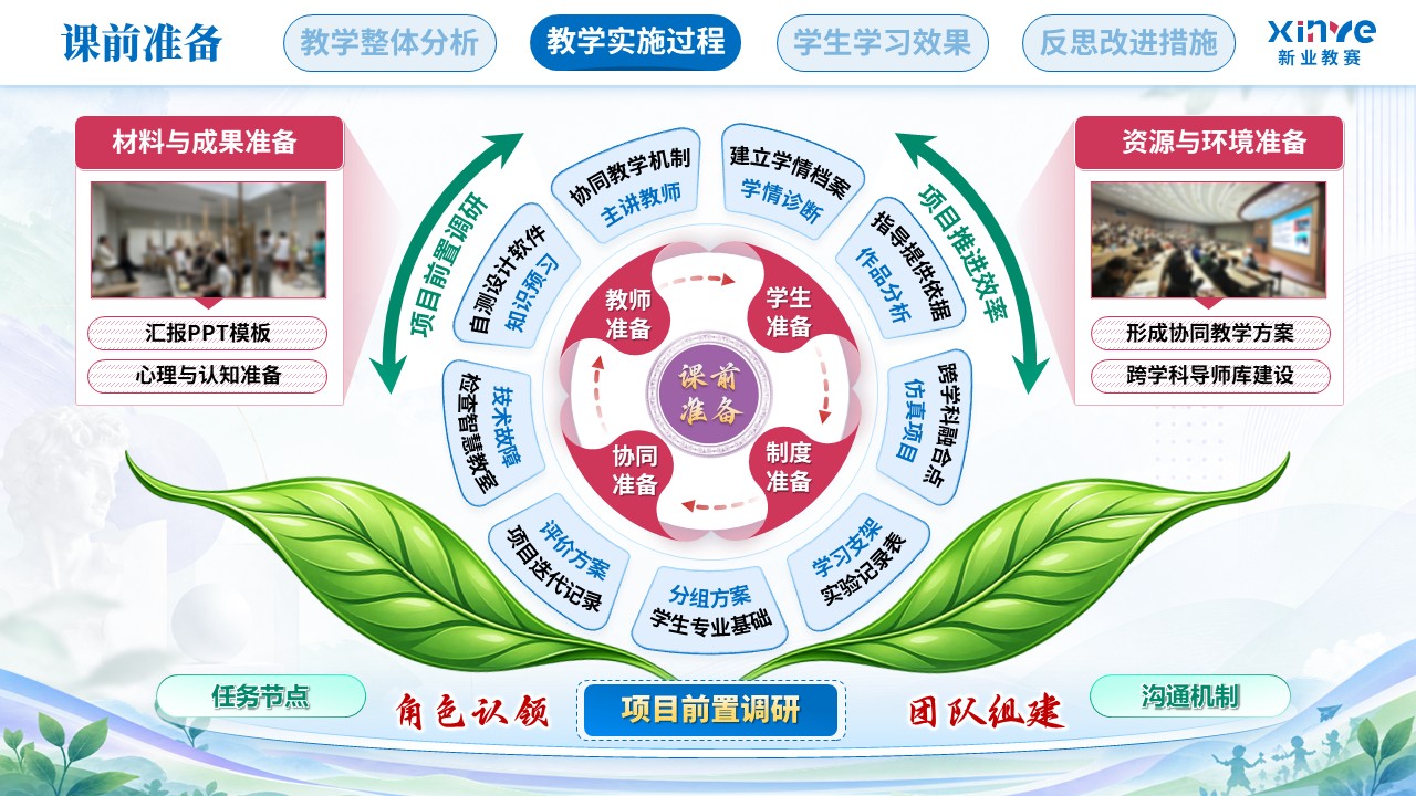 教学实施报告（艺术设计教学中跨学科教学模-蓝粉紫）第4页预览图
