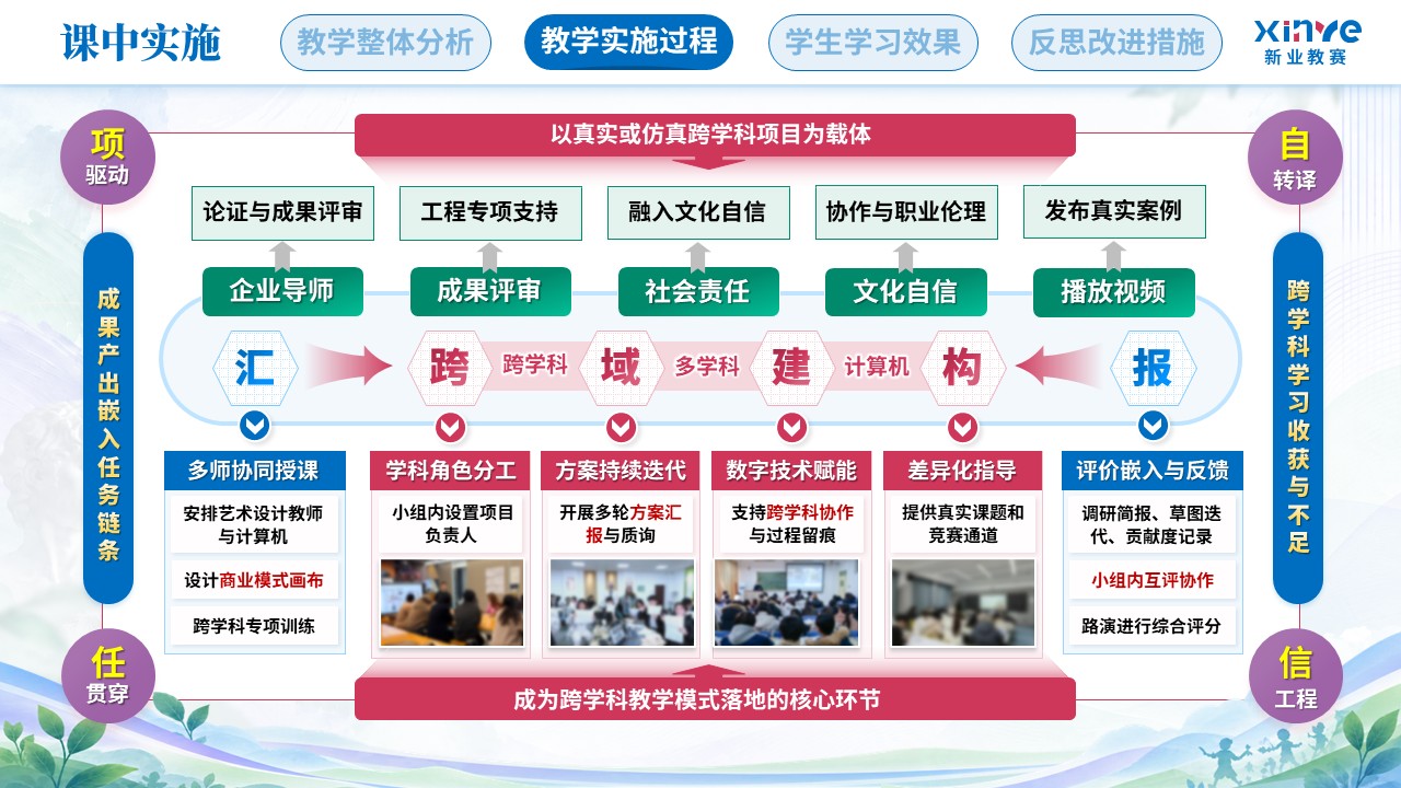 教学实施报告（艺术设计教学中跨学科教学模-蓝粉紫）第5页预览图