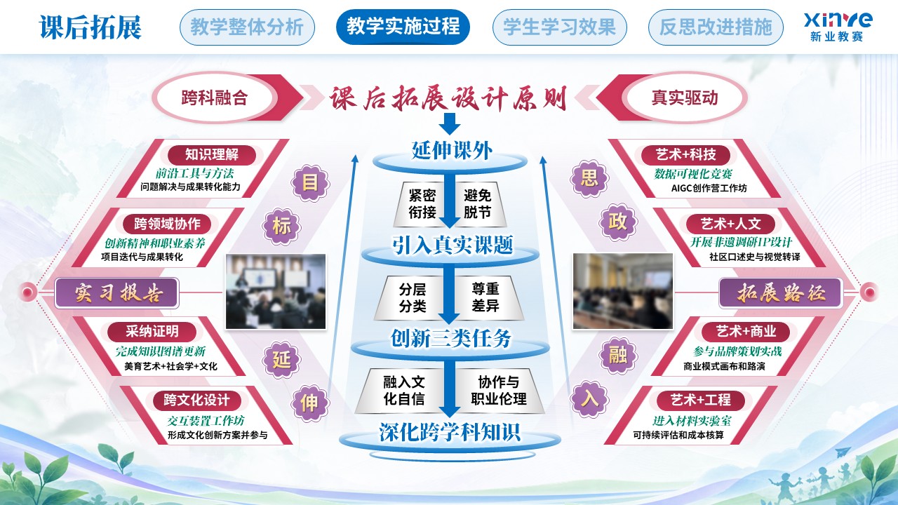 教学实施报告（艺术设计教学中跨学科教学模-蓝粉紫）第6页预览图