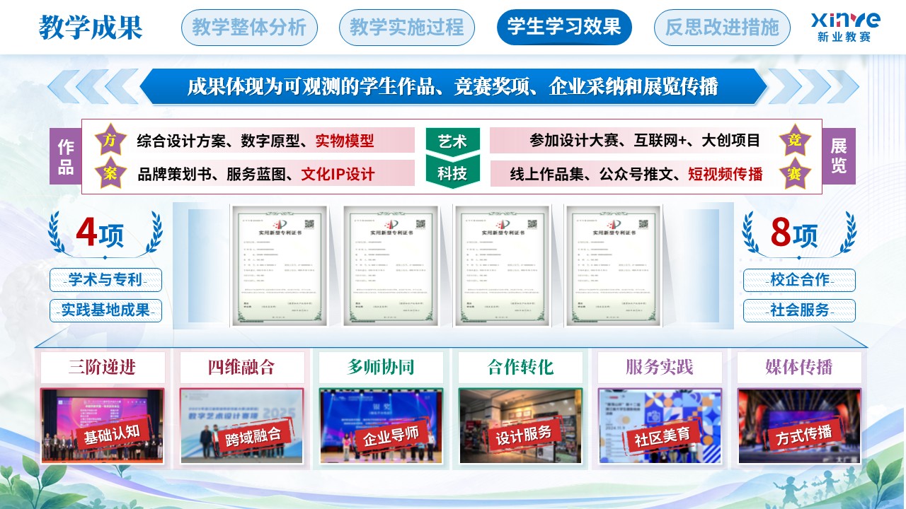 教学实施报告（艺术设计教学中跨学科教学模-蓝粉紫）第7页预览图