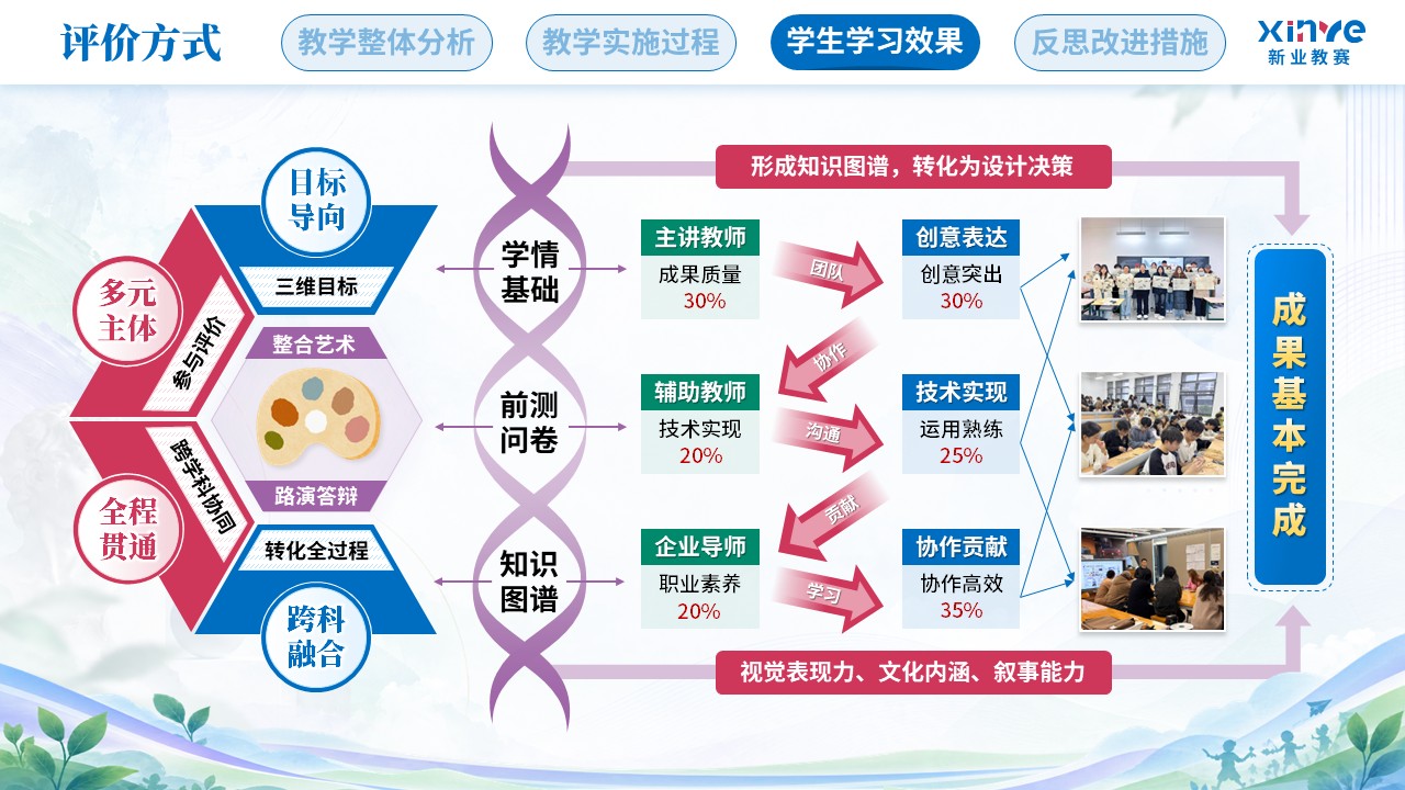 教学实施报告（艺术设计教学中跨学科教学模-蓝粉紫）第8页预览图