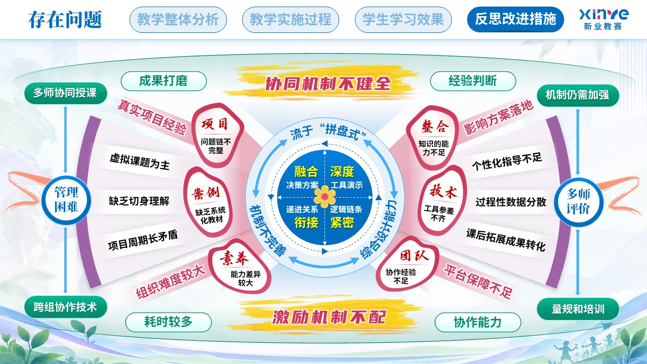 教学实施报告（艺术设计教学中跨学科教学模-蓝粉紫）第9页预览图