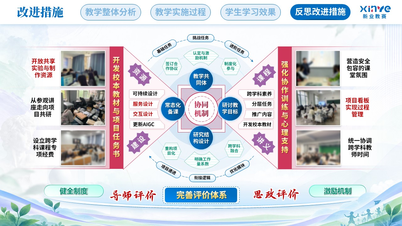 教学实施报告（艺术设计教学中跨学科教学模-蓝粉紫）第10页预览图