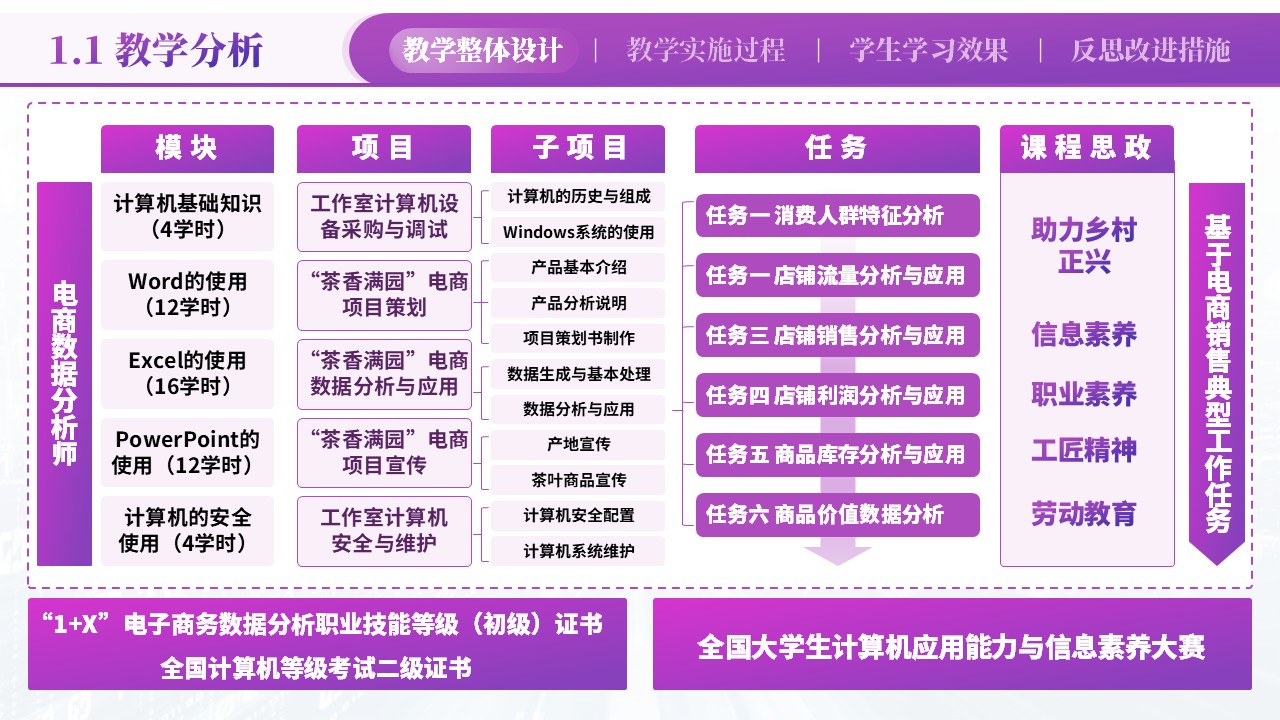 电商数据分析与应用第3页预览图
