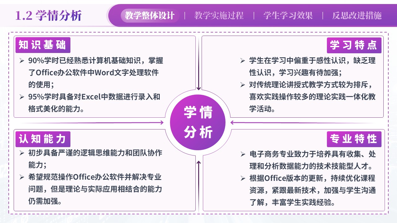 电商数据分析与应用第4页预览图
