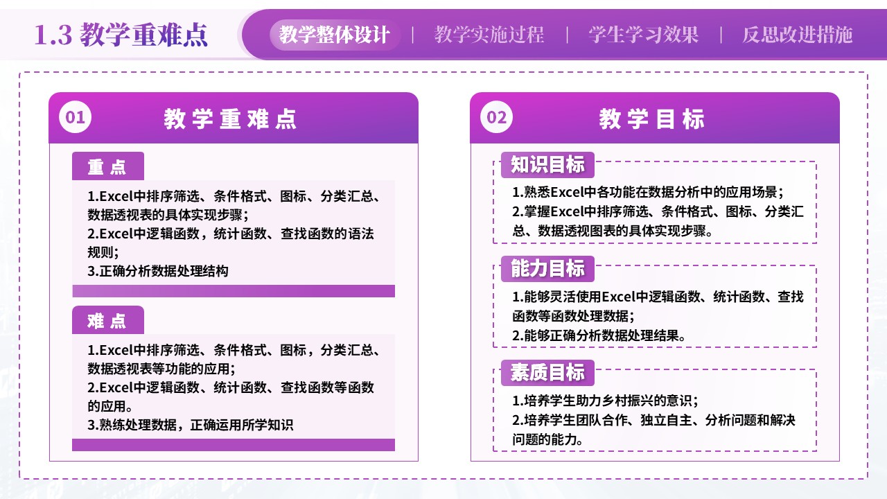 电商数据分析与应用第5页预览图