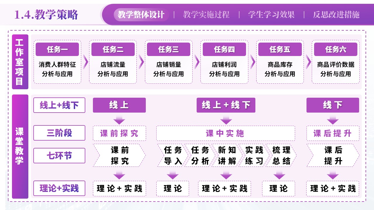 电商数据分析与应用第6页预览图