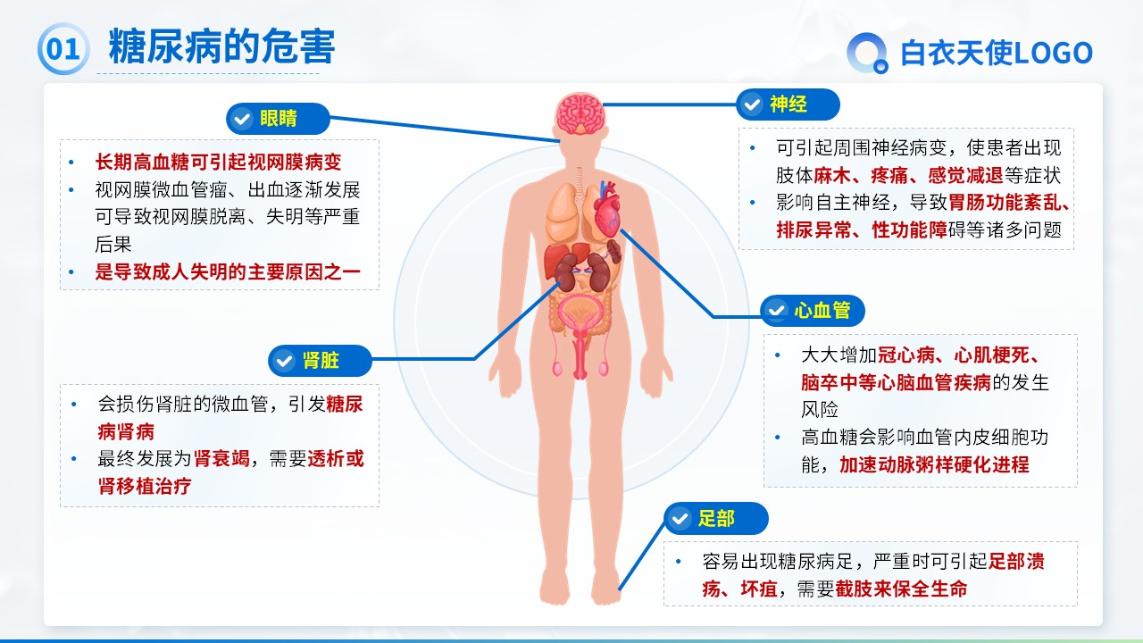21-糖尿病健康宣教第7页预览