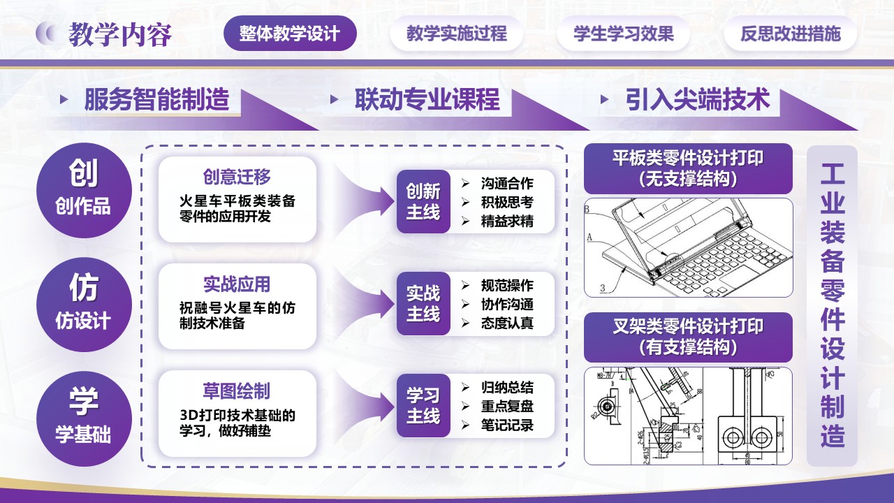 《工业装备零件设计与制造-教学能力大赛》第3页预览图