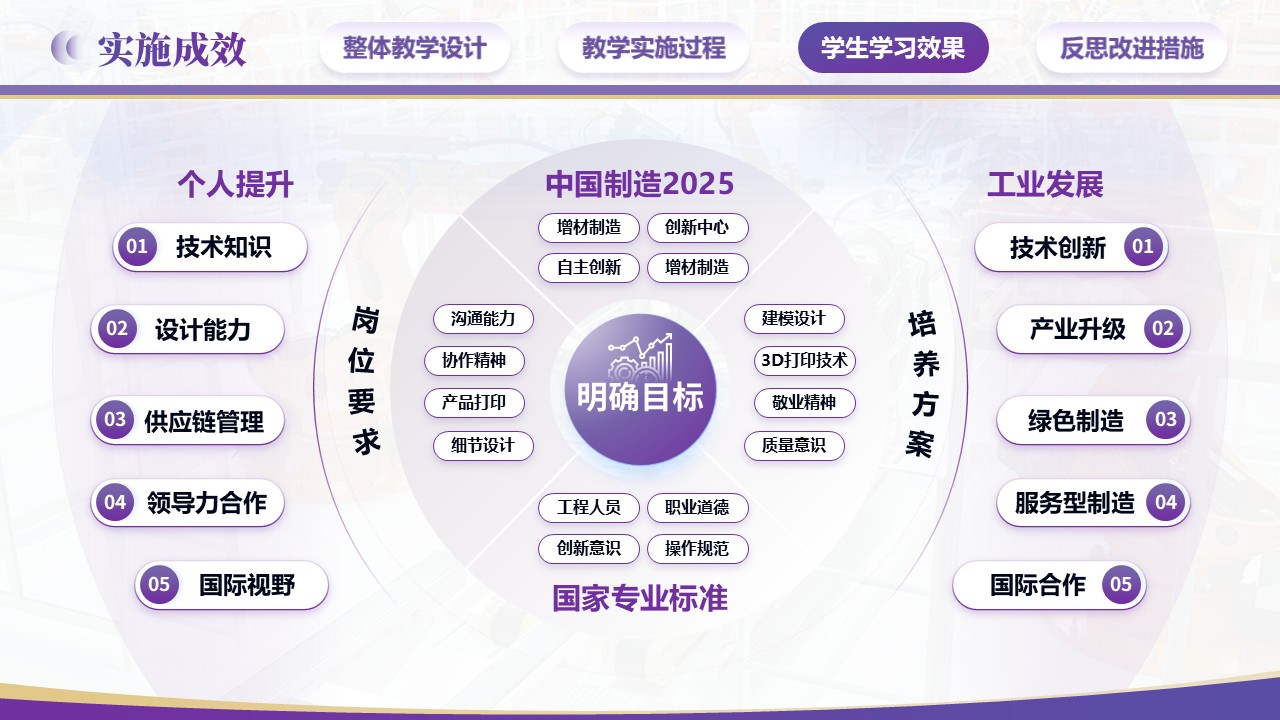《工业装备零件设计与制造-教学能力大赛》第6页预览图