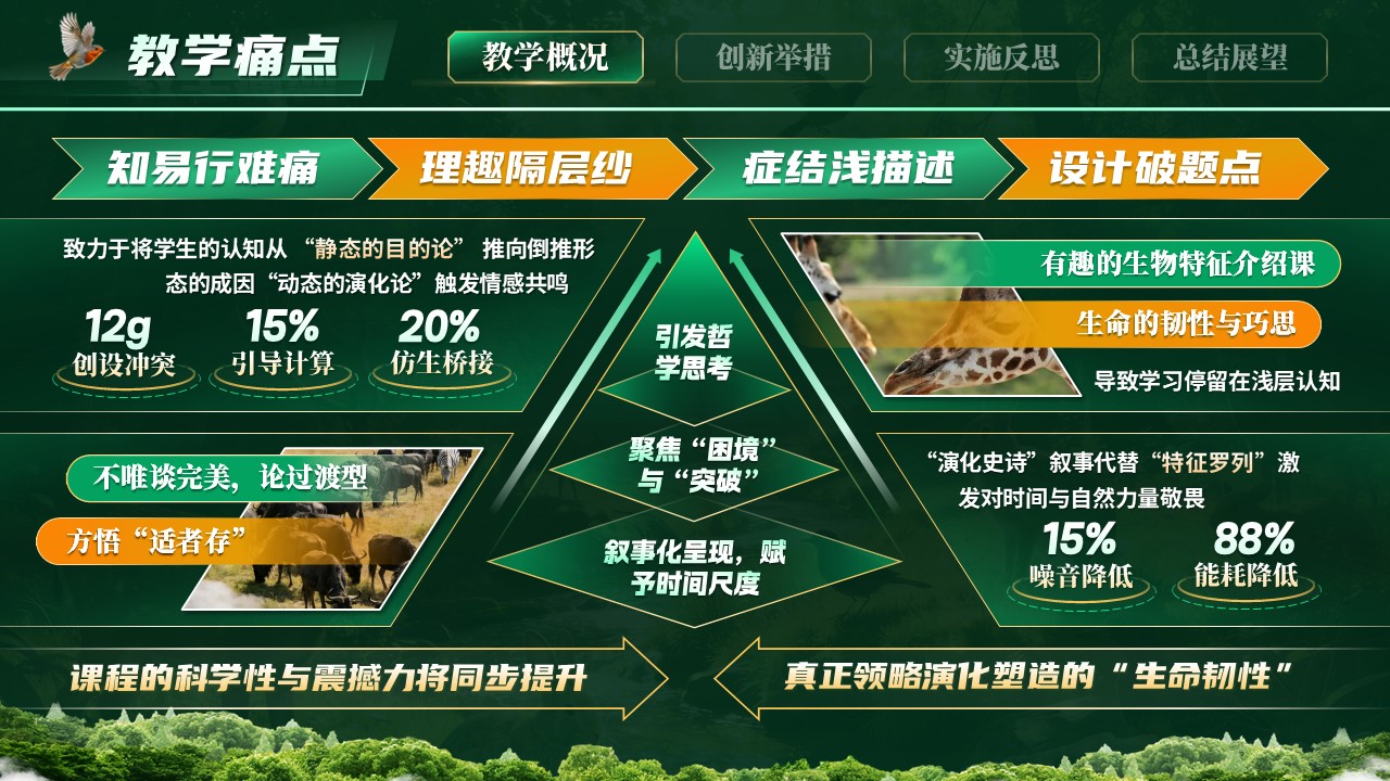 《形神合一》青教赛第6页预览图