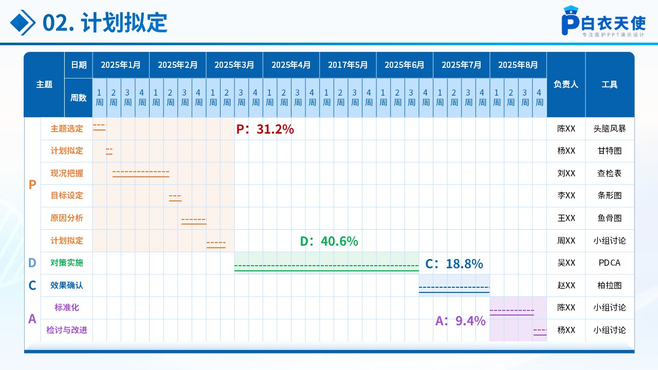 267期-品管圈-神经外科重症患者品管圈第7页预览