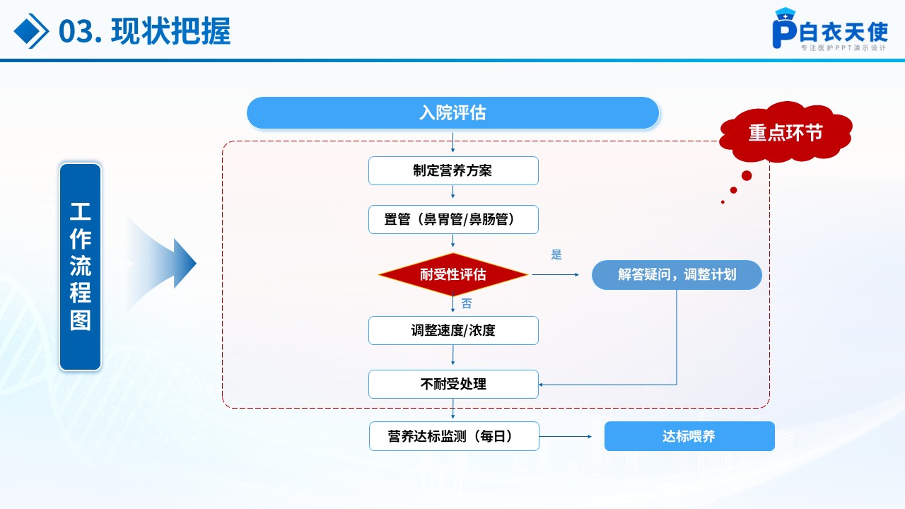 267期-品管圈-神经外科重症患者品管圈第8页预览